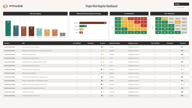 Digital Transformation for Proactive Project Risk Management and Reporting