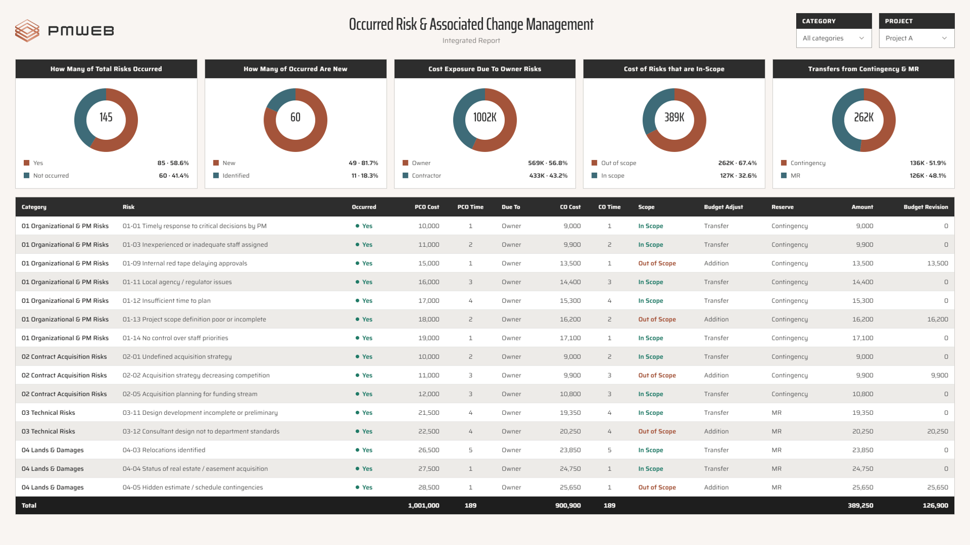 PMWEB potential change order capturing an issue from an occurred risk and linking it to the risk register
