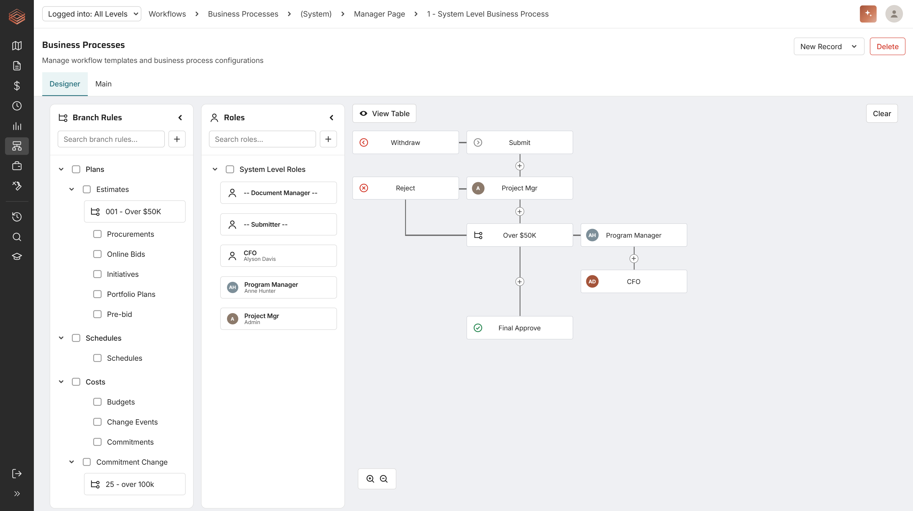 Visual approval workflow diagram for capital project document control in PMWEB
