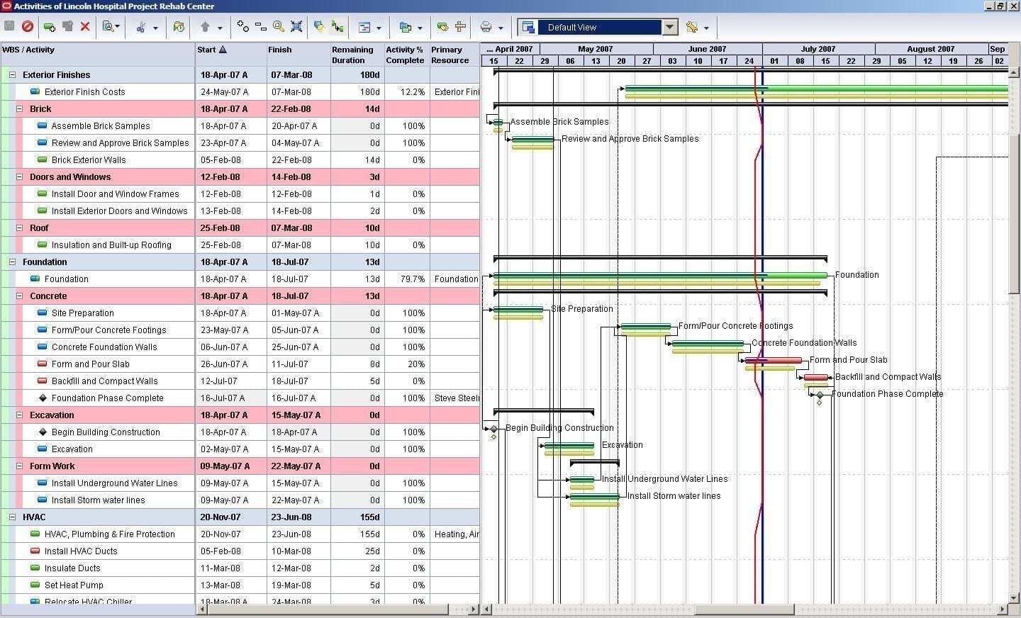 PMWeb 7 Activities