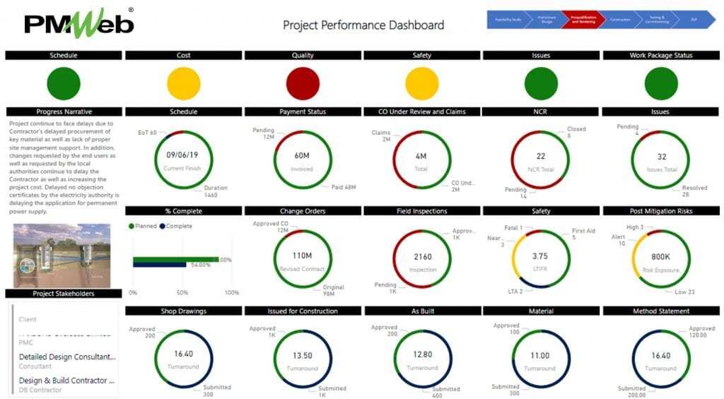 PMWeb 7 Construction Projects PerformanceDashboard