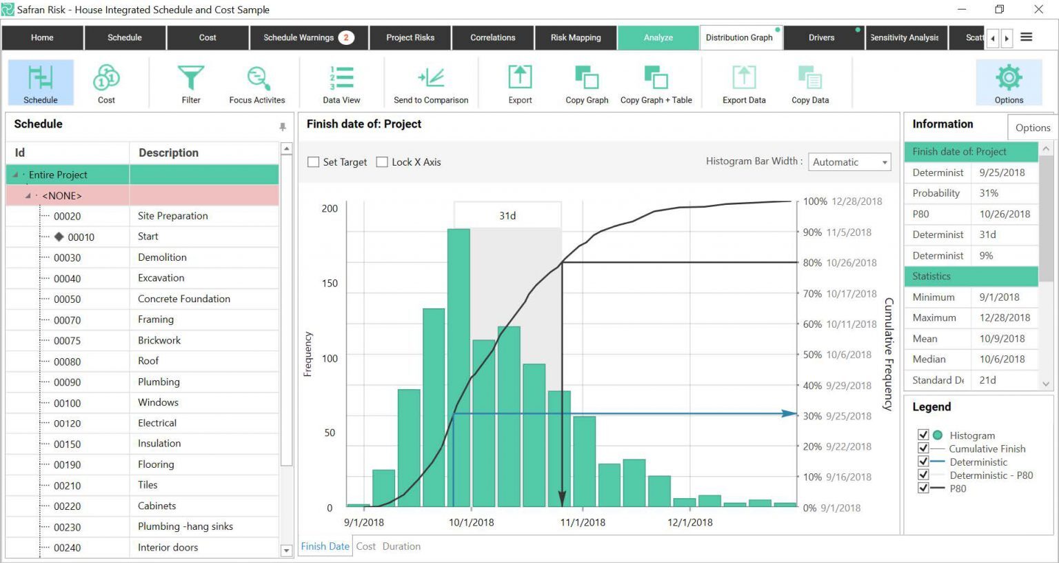PMWEB risk register data imported into Safran for Monte Carlo quantitative risk simulation