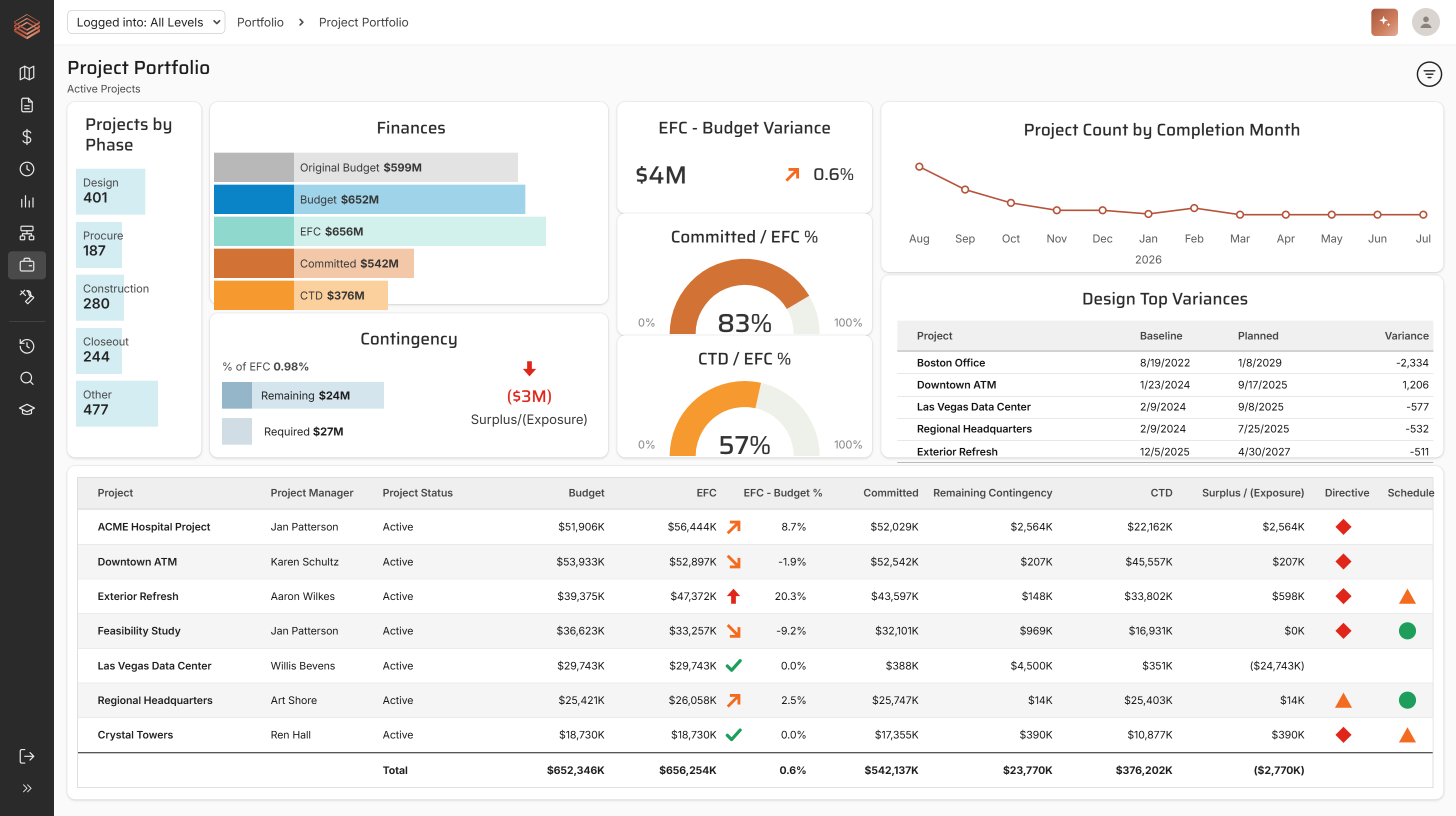 Capital project management software portfolio dashboard in PMWEB showing projects across a capital plan