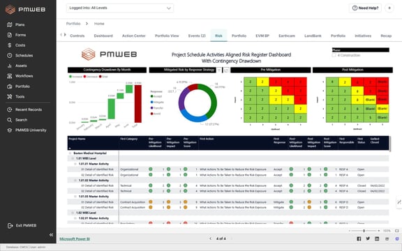 Integrating AI, Risk & Change Management in Construction