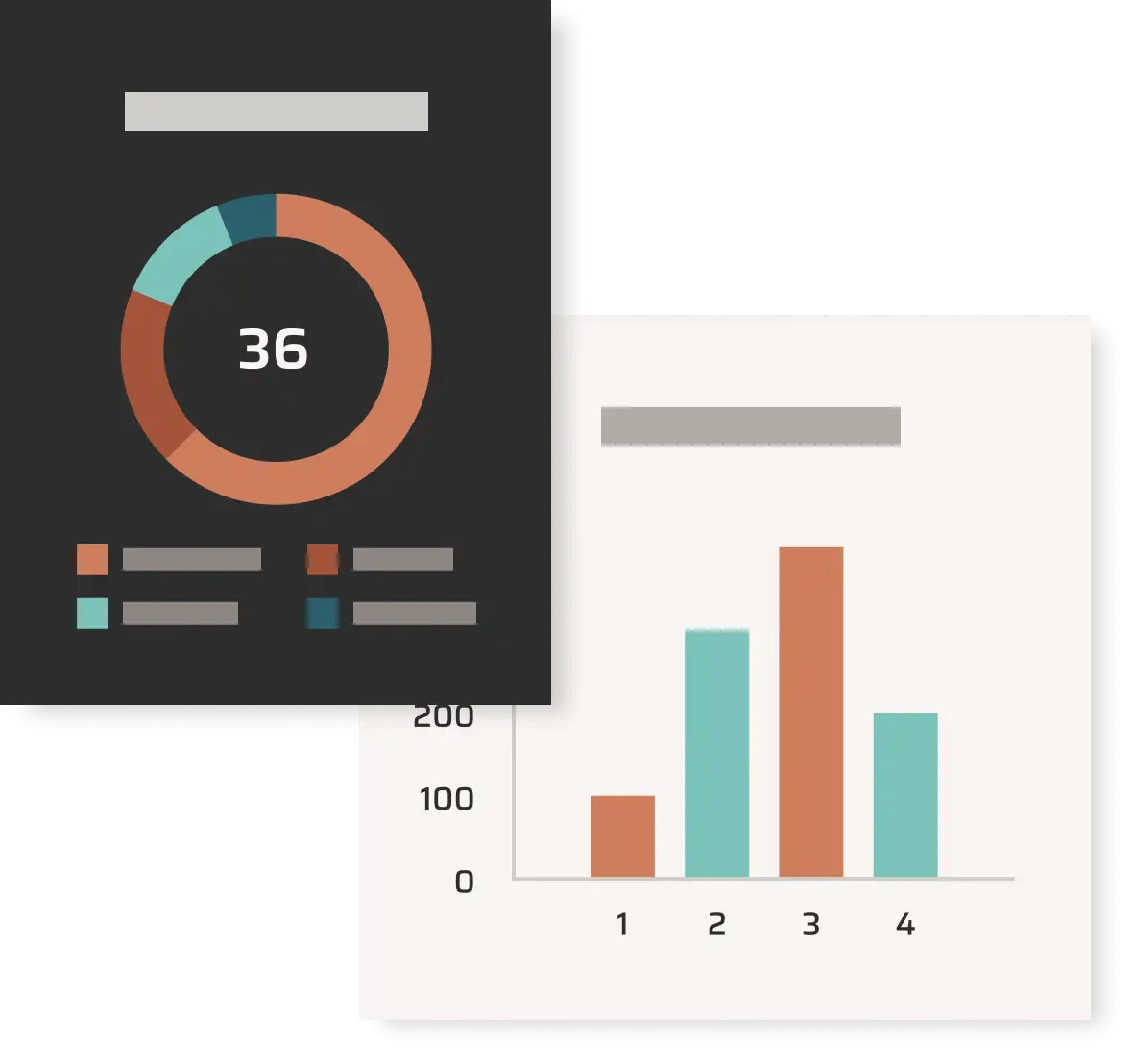 Dashboard with a donut chart showing the number 36 and a bar chart with four data categories.
