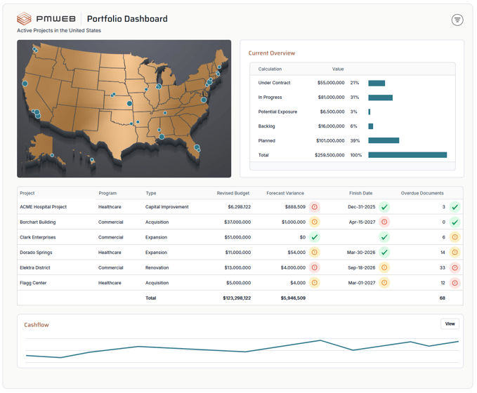 Capital Project Management: A Complete Guide for Owner-Operators