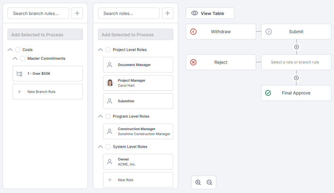 Visual Workflow design on the PMWEB platform