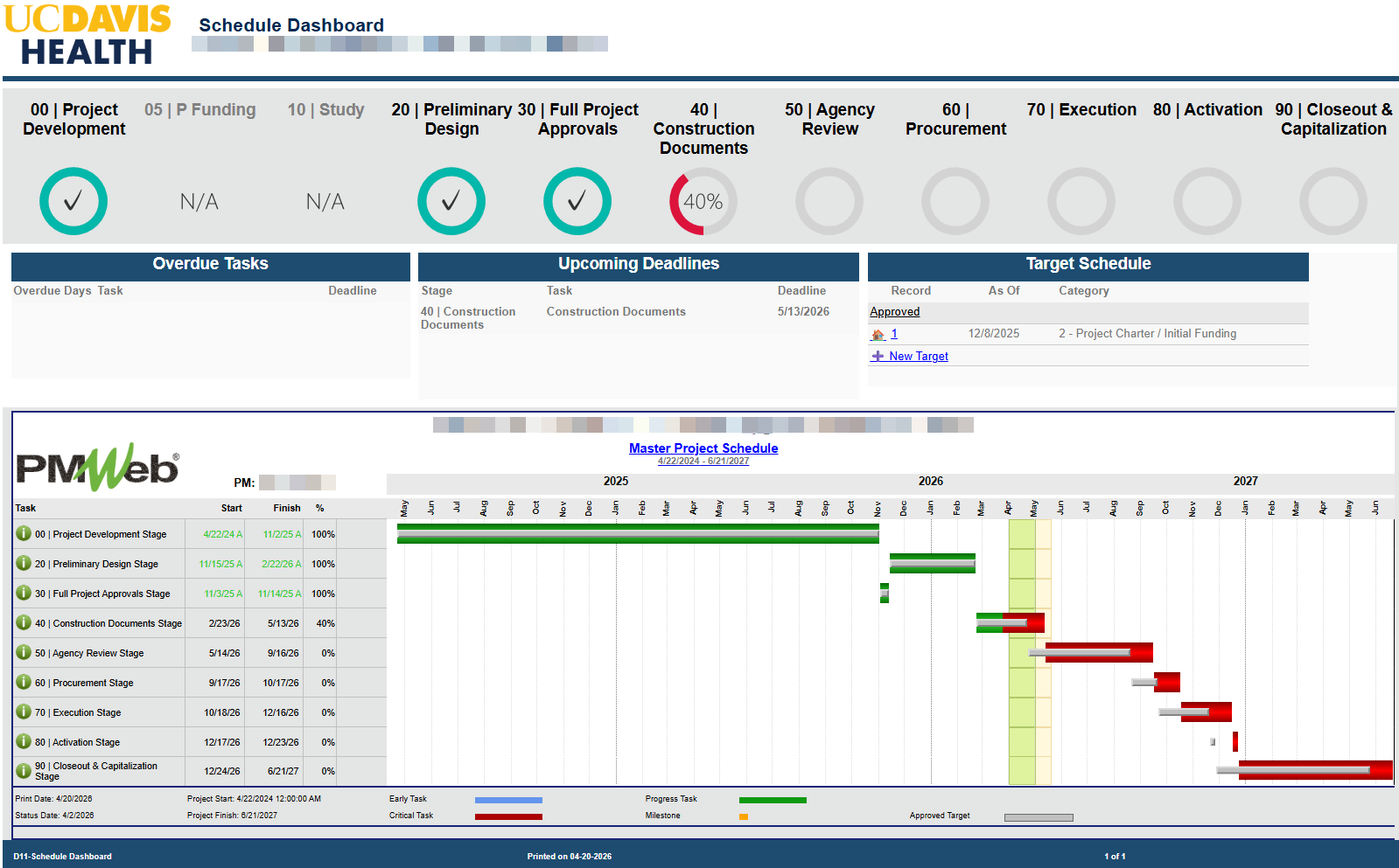 Schedule Dashboard in PMWEB at UC Davis Health