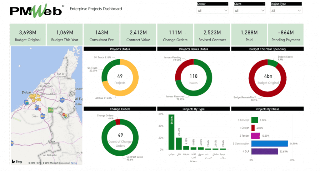 The Emerging Critical Role of Project Data Analysts on Capital Projects Delivery