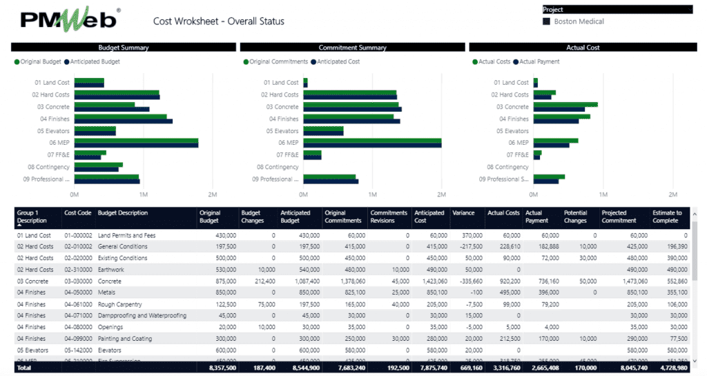 PMWeb 7 Cost Worksheet Overall Status 