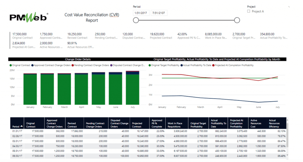 PMWeb 7 Cost Value Reconciliation (CVR) Report