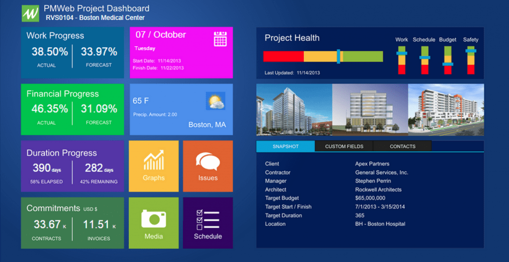 PMWeb 7 Project Dashboard to help monitor Social Distancing