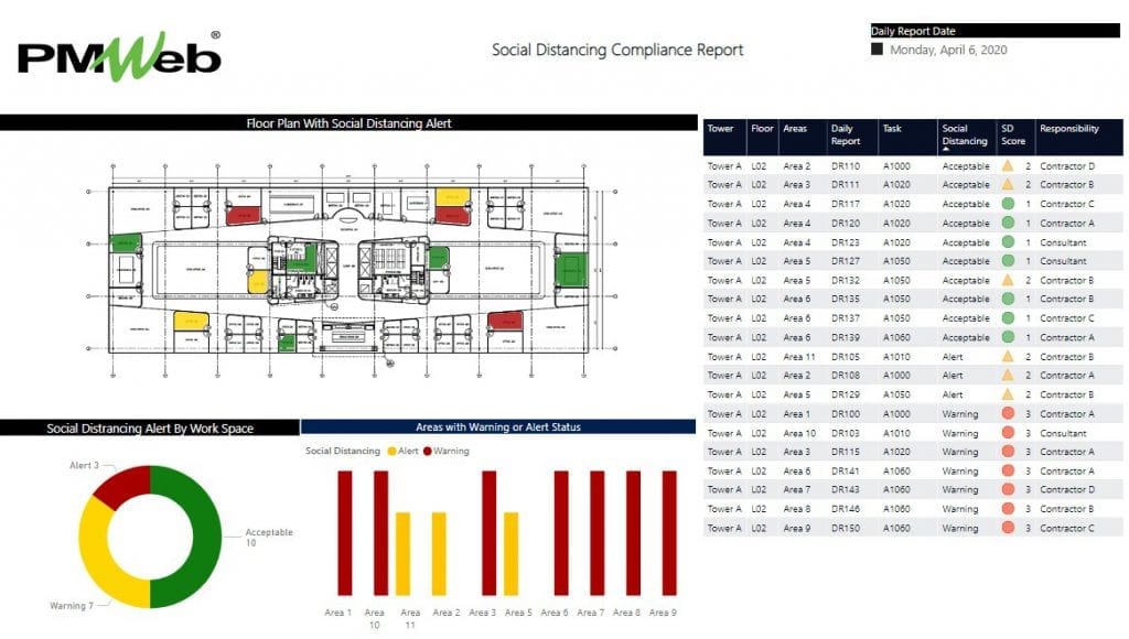 Using Daily Reports to Proactively Enforce Social Distancing Measures on Construction Sites in the Post Covid-19 Era