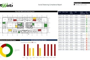 PMWeb 7 Social Media Compliance Report