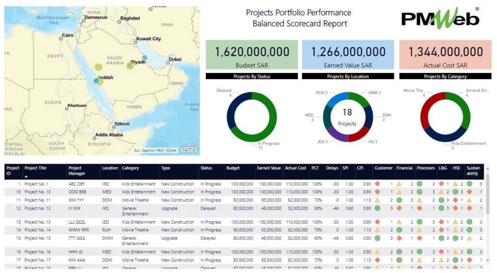 Is Your Project Management Office (PMO) Digitally Ready for the COVID-19 Pandemic Era and Beyond?