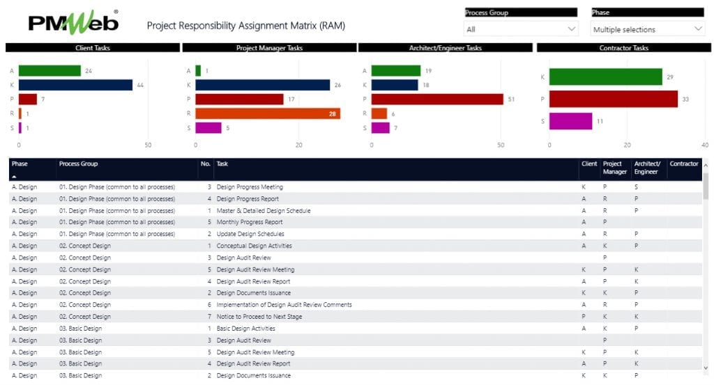 PMWeb 7 Project Responsibility Assignment Matrix (RAM)