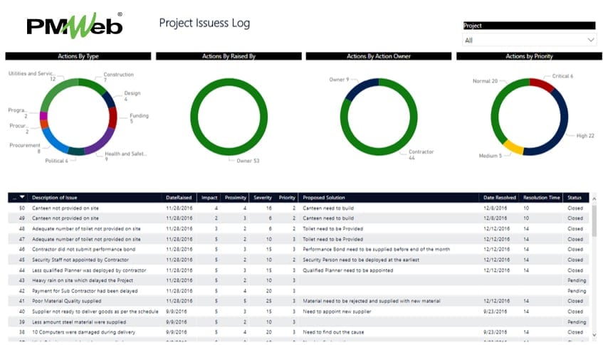 PMWeb 7 Project Issues Log 