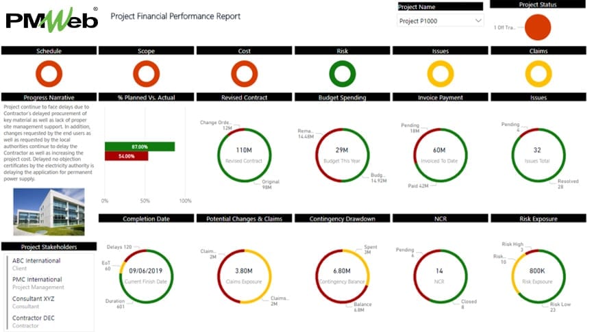 PMWeb 7 Project Financial Performance Report 