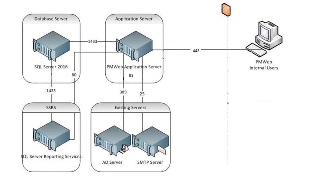 Ensuring GDPR Compliance for the Project Management Information System Selected to Manage Your Construction Project Delivery