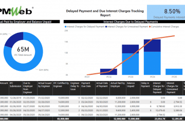 PMWeb 7 Delayed Payment and Due Internet Charges Tracking Report