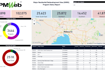 PMWeb 7 Major Residential Redevelopment sites (MRRS) Program Status Report