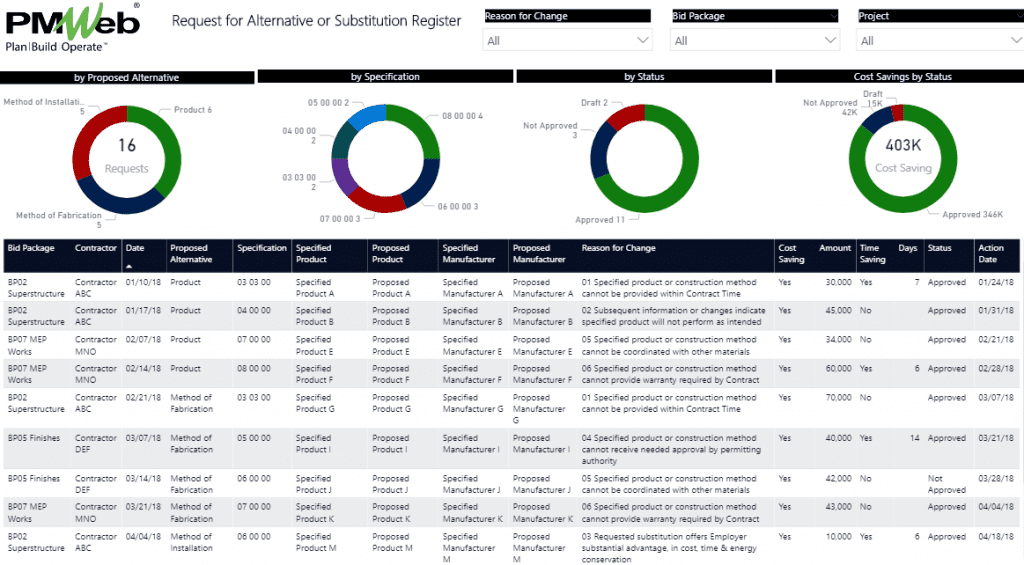 PMWeb 7 Request for Alternative or Substitution Register 