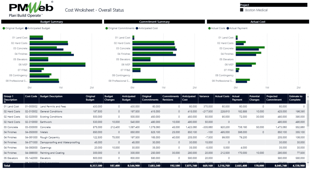 Construction Cost Worksheet for Enterprise Forensic Audit Reporting