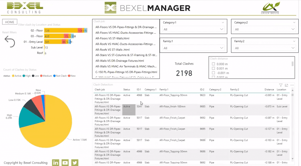 Bevel manager for Data Visualization