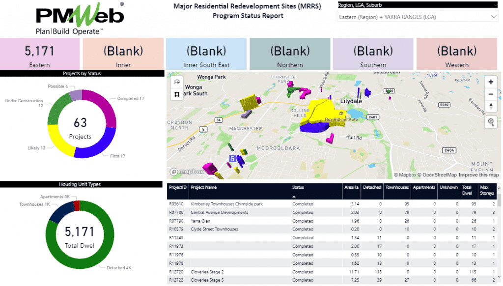 Developing the Common Data Visualization and Business Intelligence Environment for Capital Construction Projects