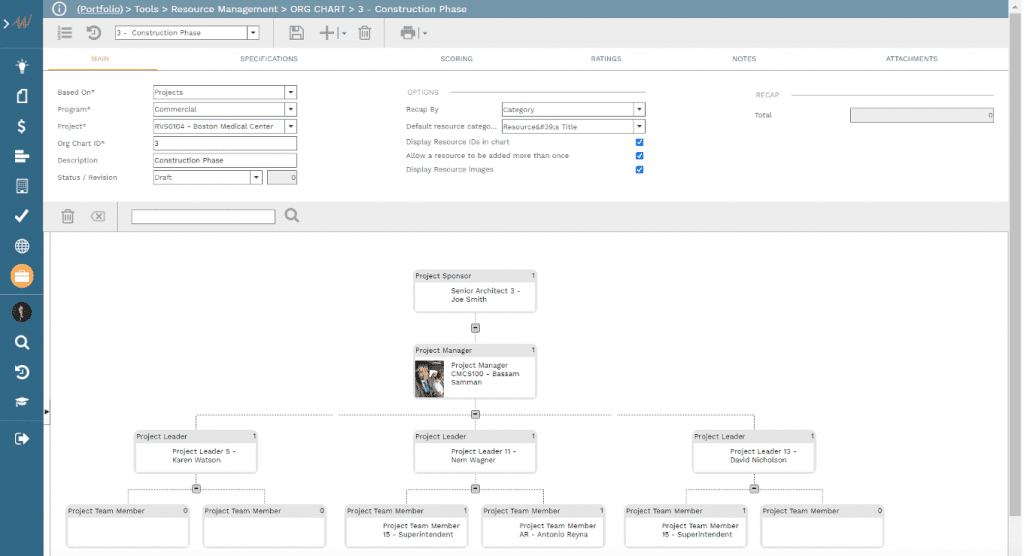 Resources Organization Chart