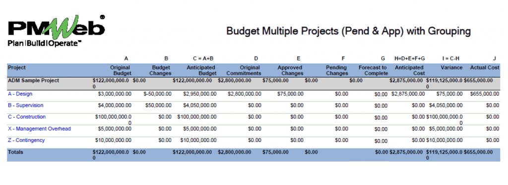 Cost Management Solution