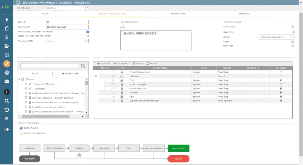 Business Processes for creating the Commercial Performance Report