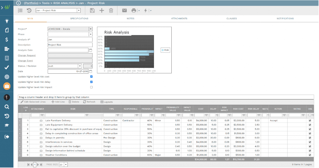 Risk Analysis for creating a real-time Commercial Performance dashboard