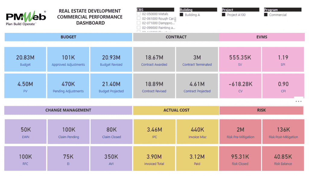 The Single Version of Truth for Capital Construction Projects’ Commercial Performance for Real Estate Developers