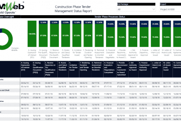 PMWeb 7 Construction Phase Tender Managment Status Report