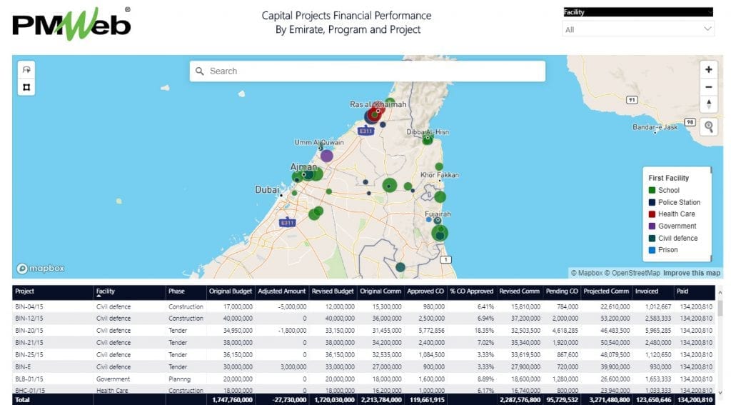 Are Capital Construction Projects Ready for the Potential Second COVID-19 Wave?