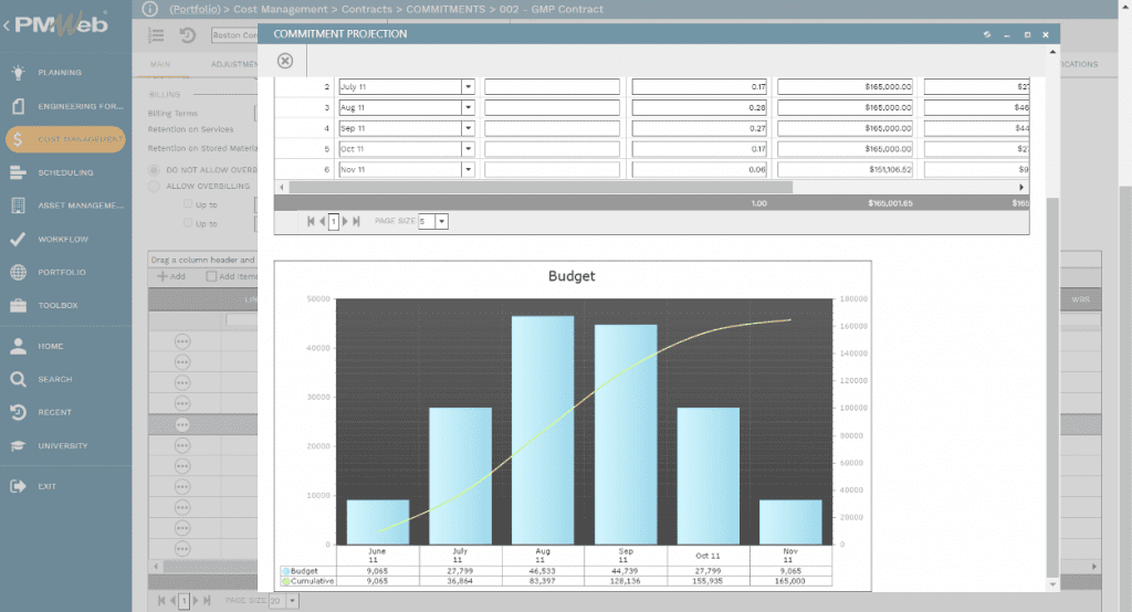 PMWeb 7 Cost Managment Contracts Commitments  Commitment Projection 