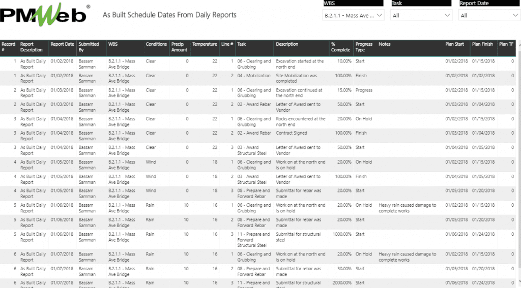 Creating Bullet-Proof After-the-Fact As-Built Schedules Using Construction Site Daily Reports