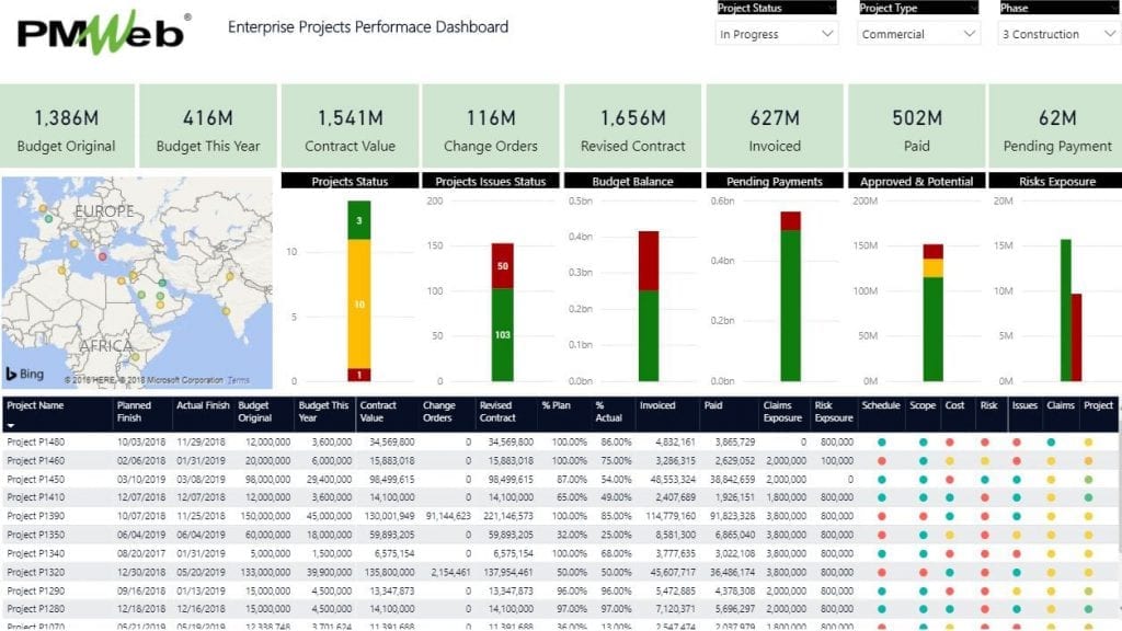 What Key Performance Indicators (KPI) Organizations Need to Have to Objectively Monitor and Evaluate their Capital Projects’ Portfolio Performance