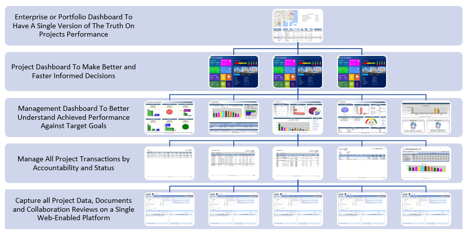 PMWeb 7 Project Dashboards