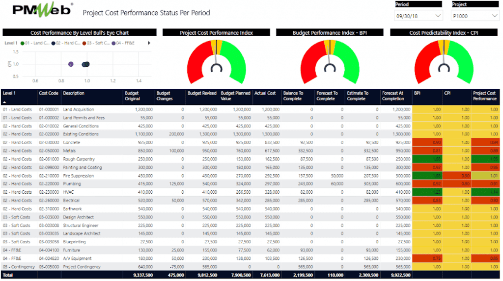 Why Capital Project Cost Estimate and Project Budget Should Marry