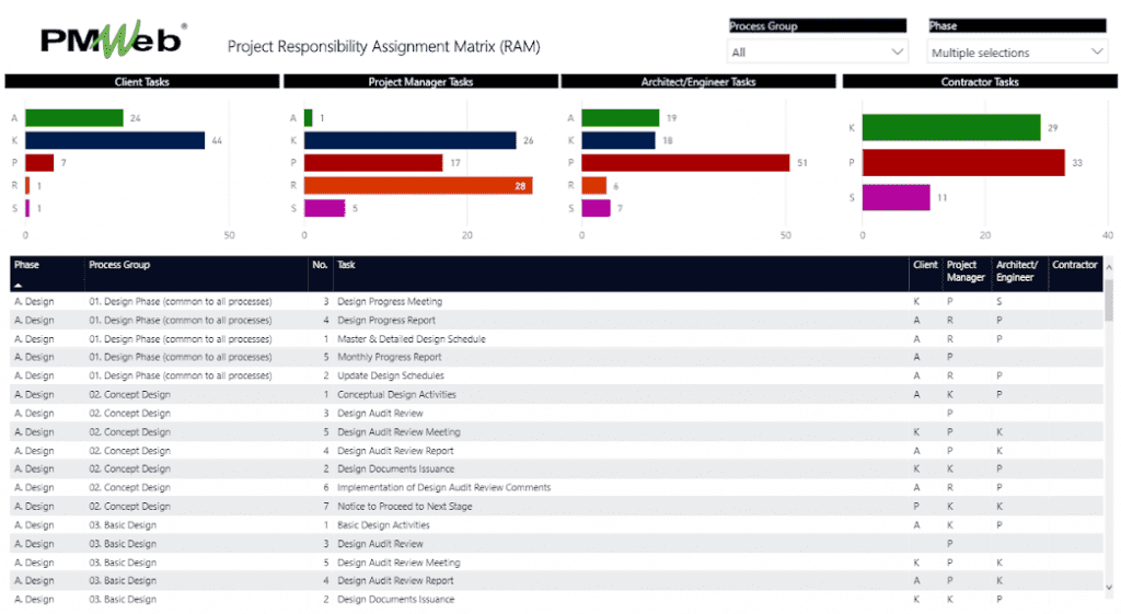 PMWeb7 Project Responsibility Assignment Matrix (RAM)