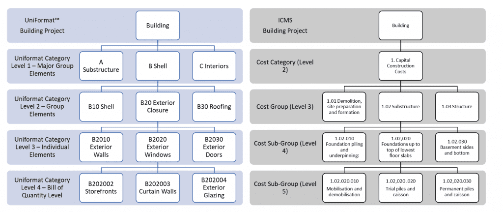 Creating sound Cost Estimates