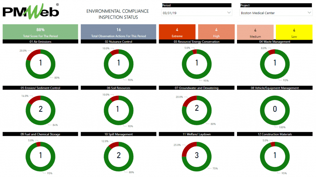 PMWeb 7 Environmental Compliance Inspection Status 