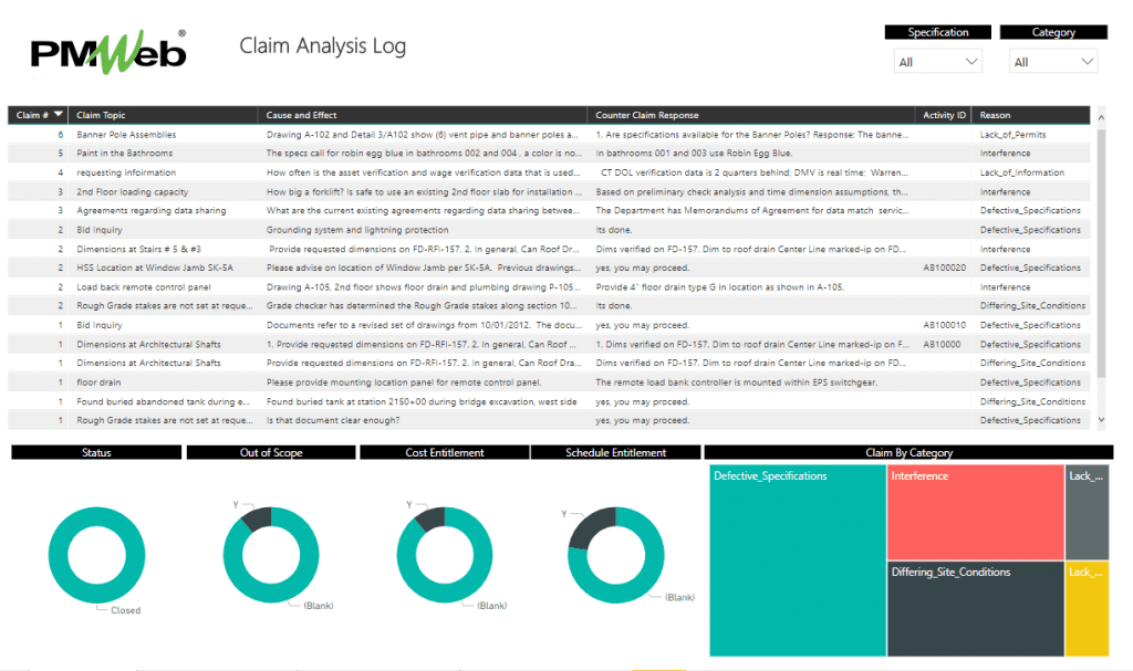 Managing, Monitoring, Evaluating and Reporting Claim Submissions on Construction Projects