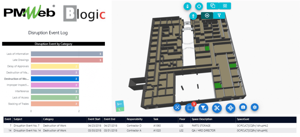 How Building Information Modelling (BIM) Provides the Needed Interactive Visualization When It Comes to Reporting Disruption Event Claims on Construction Projects