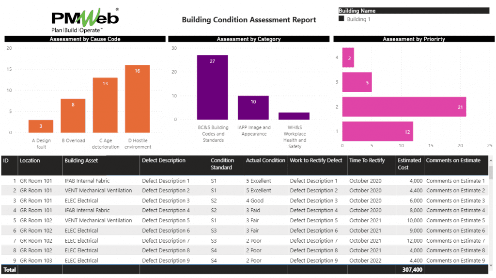 Digitizing the Condition Assessment Process to Improve the Buildings and Outlets Maintenance Management