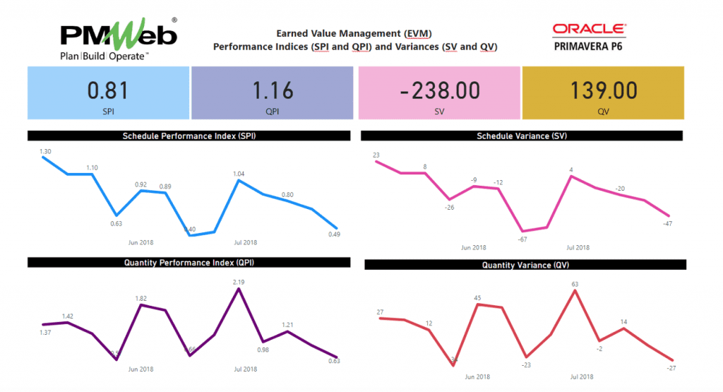 Using Microsoft Power BI for Improved Resources Performance