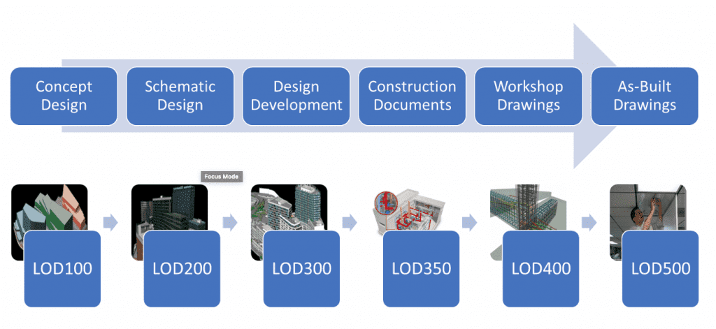 PMWeb 7 Toolbox BIM Model Manager 