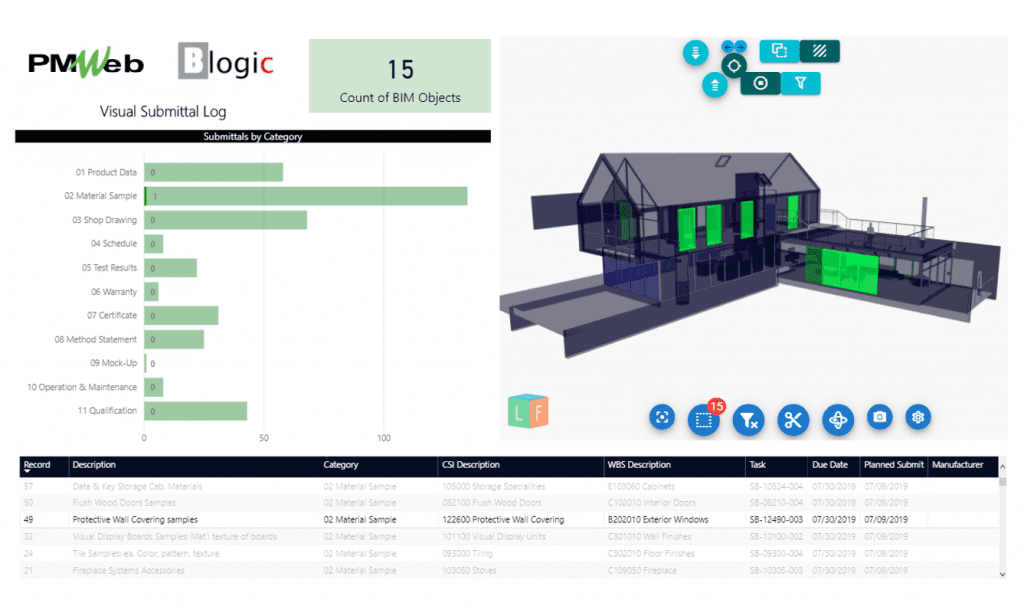 Using BIM to Provide Visibility of Equipment and Material that Needs to be Submitted and Procured on Construction Projects